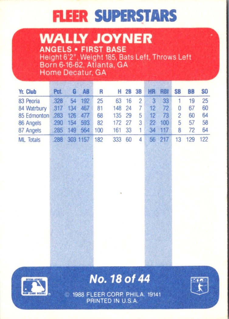 1988 Fleer SuperStars Wally Joyner