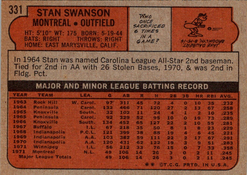 1972 Topps Stan Swanson