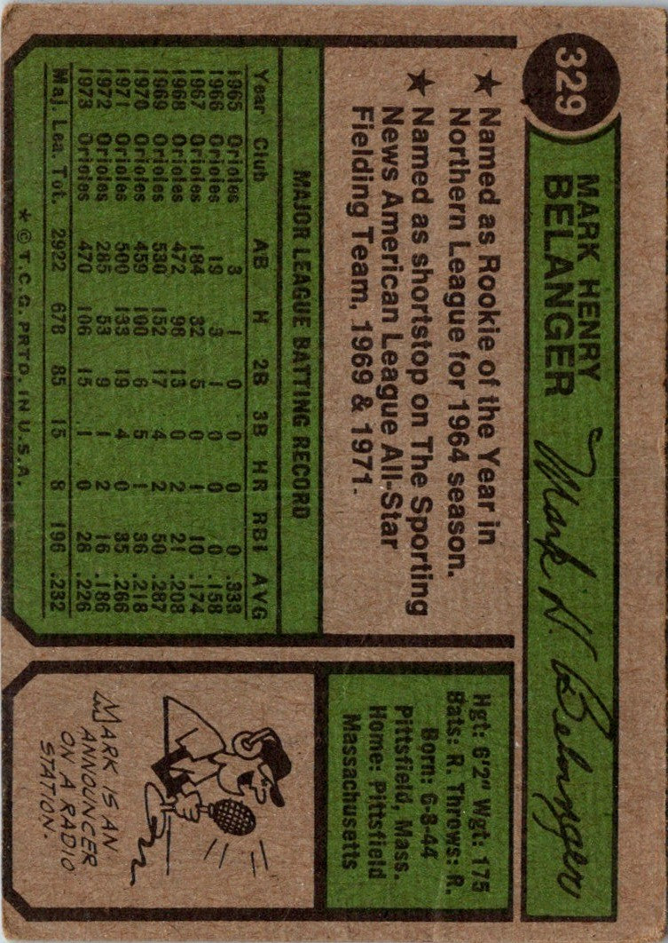 1974 Topps Mark Belanger