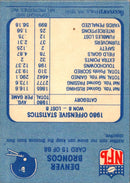1981 Fleer Team Action Denver Broncos Offense