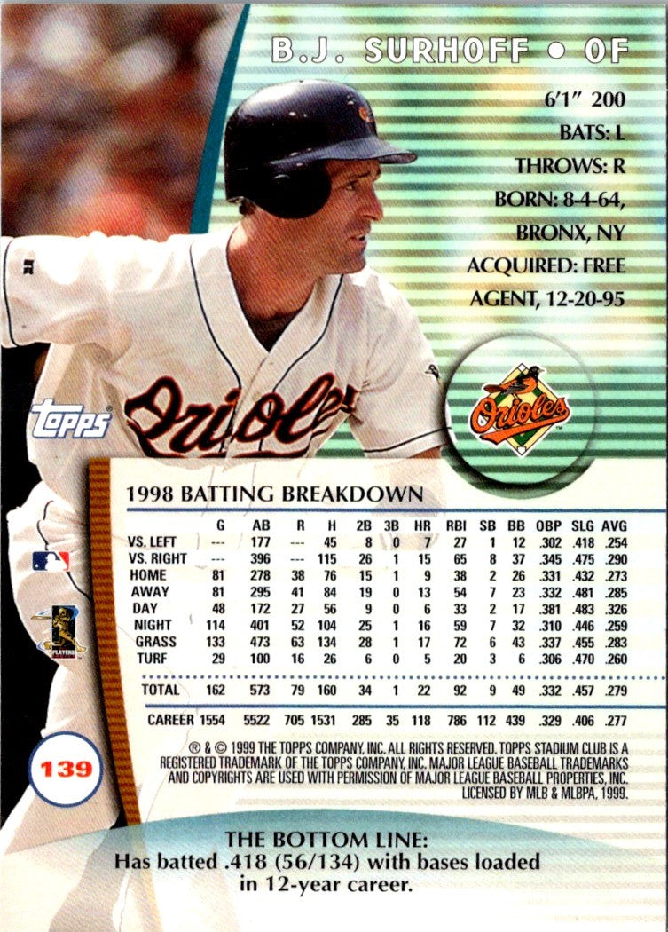 1998 Pinnacle Snapshots B.J. Surhoff