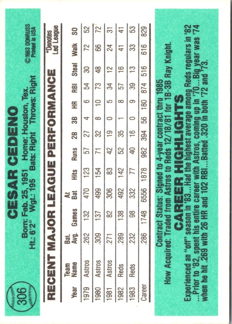 1984 Donruss Cesar Cedeno