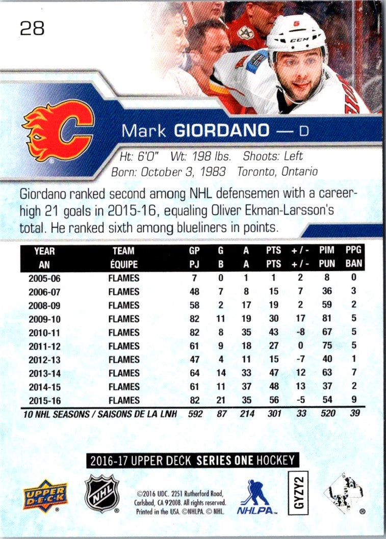 2016 Upper Deck Mark Giordano