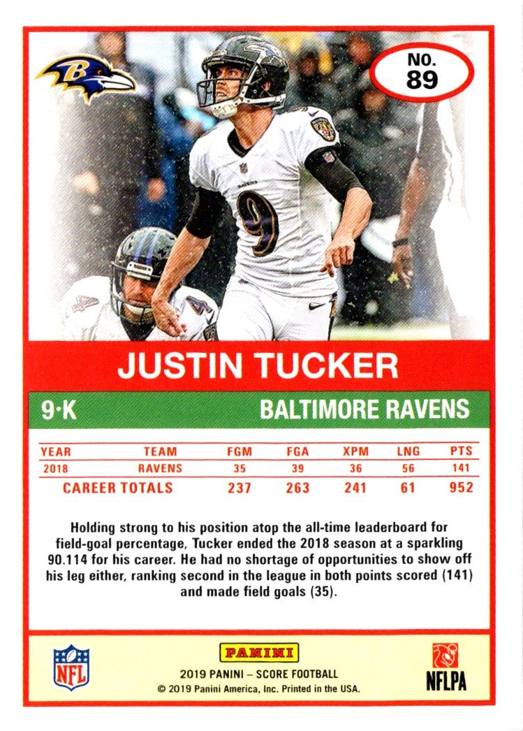 2019 Score Justin Tucker