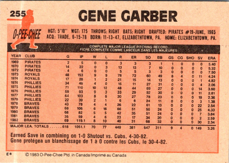 1983 O-Pee-Chee Gene Garber