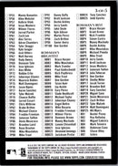 1992 Leaf Checklist 177-264 (Cal Ripken Jr.)