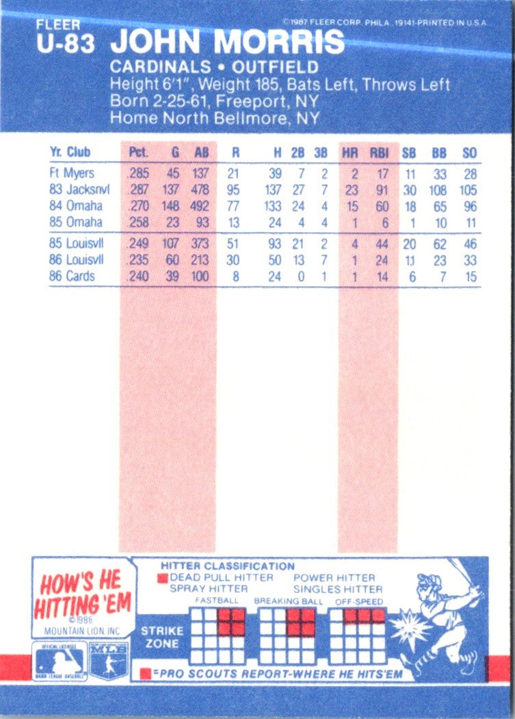 1987 Fleer Update John Morris