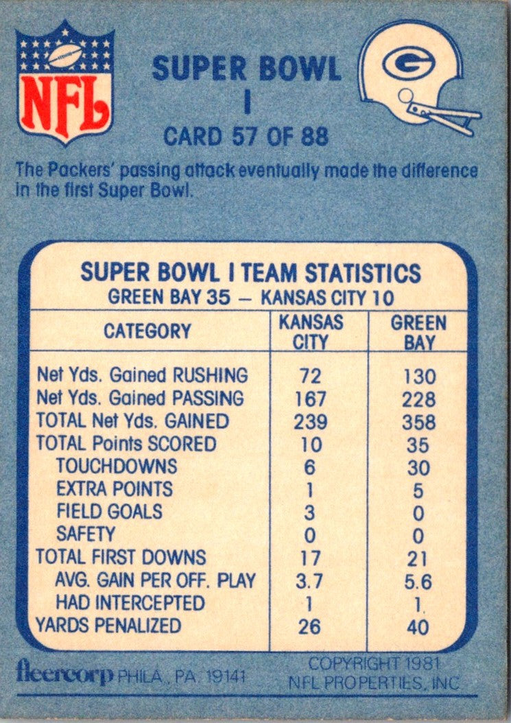 1981 Fleer Team Action Super Bowl I