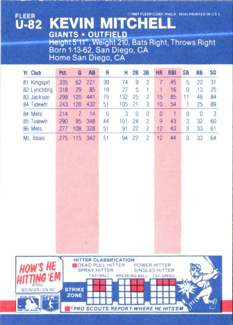 1987 Fleer Update Glossy Kevin Mitchell