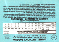 1986 Leaf Dan Pasqua #195