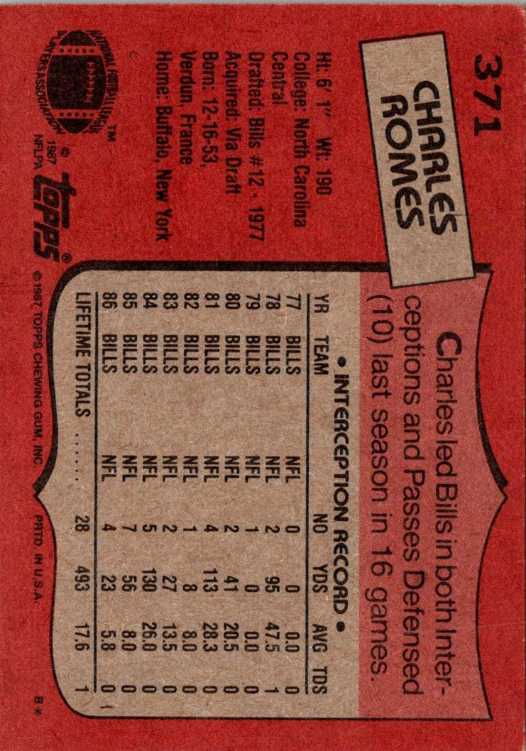 1987 Topps Charles Romes