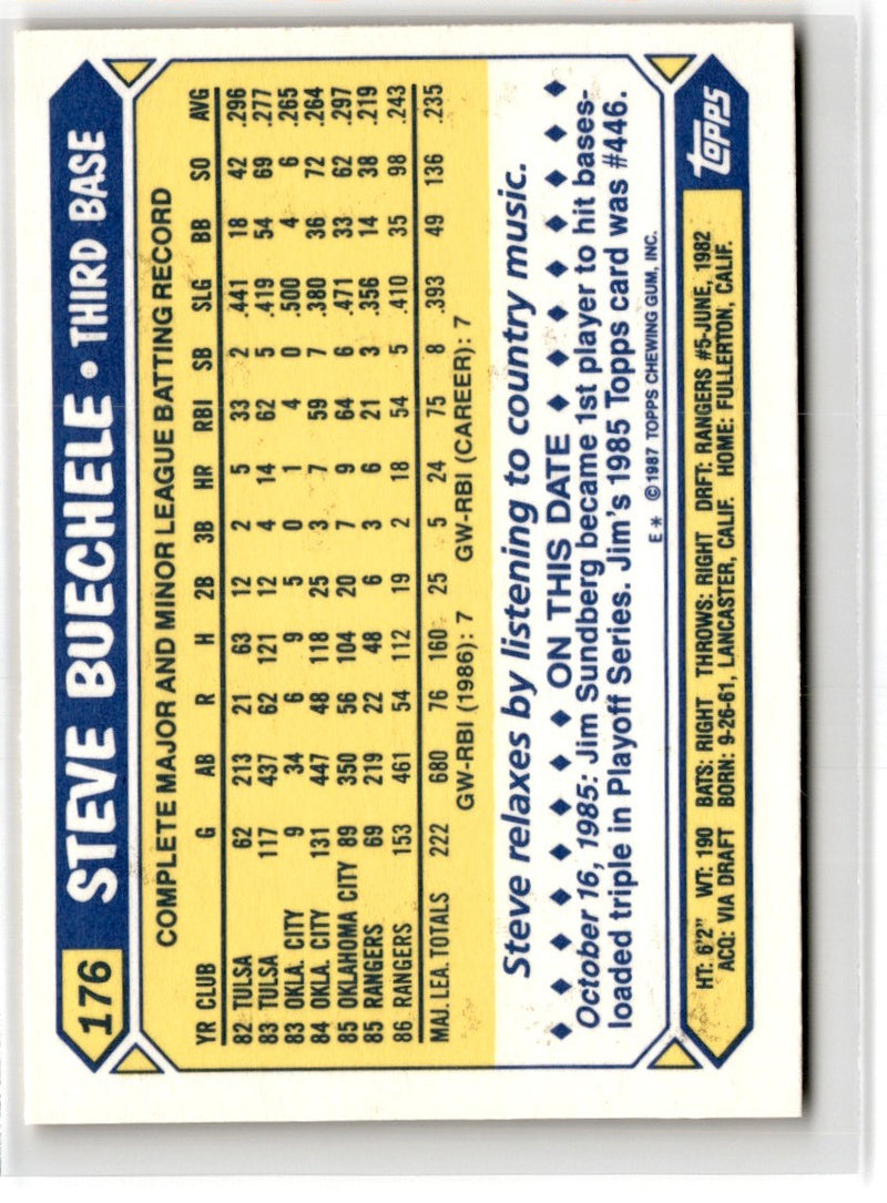 1987 Topps Tiffany Steve Buechele