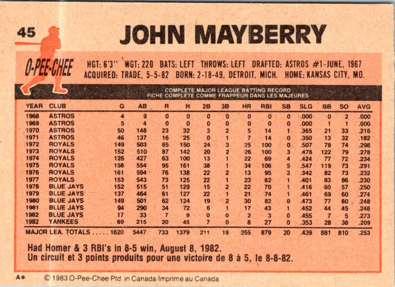 1983 O-Pee-Chee John Mayberry