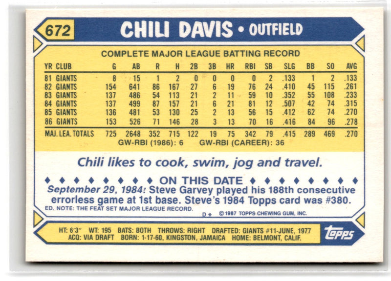 1987 Topps Chili Davis