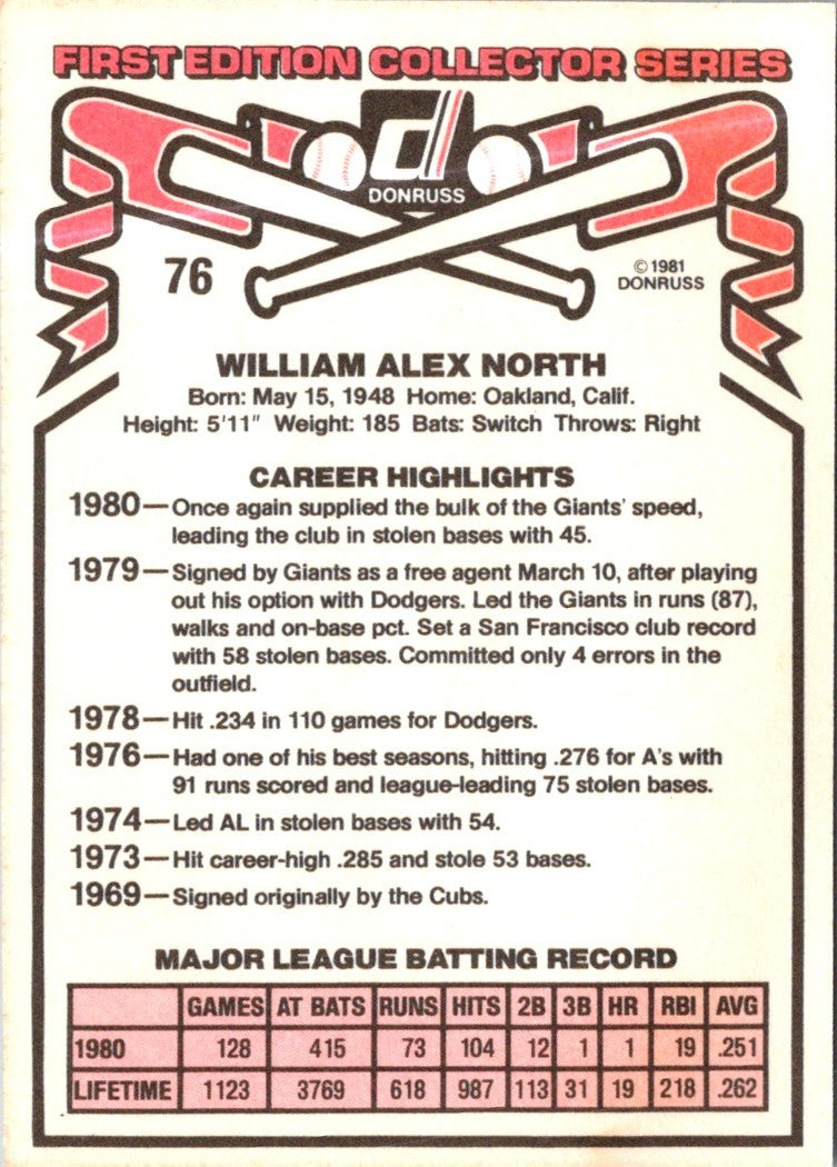 1981 Donruss Bill North