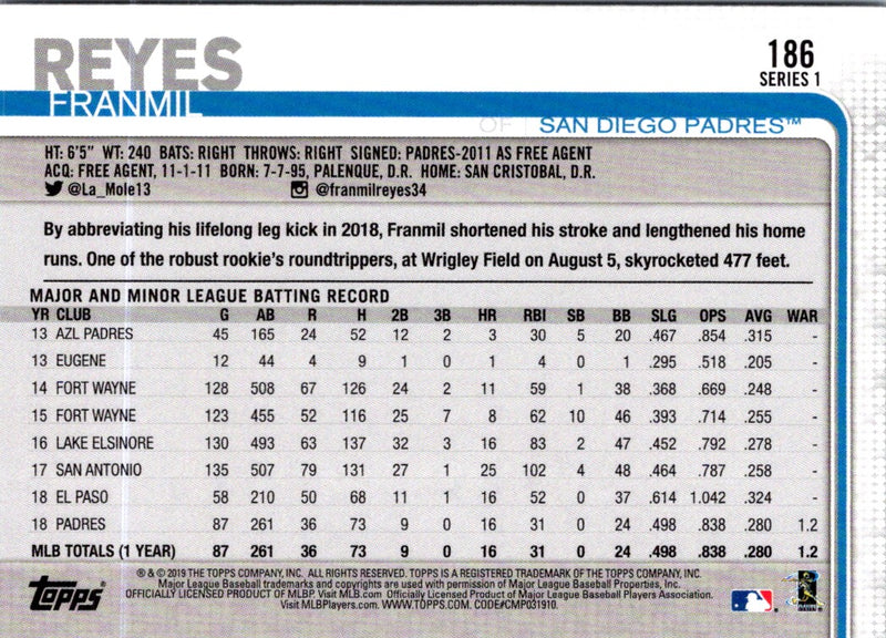 2019 Topps Rainbow Foil Franmil Reyes