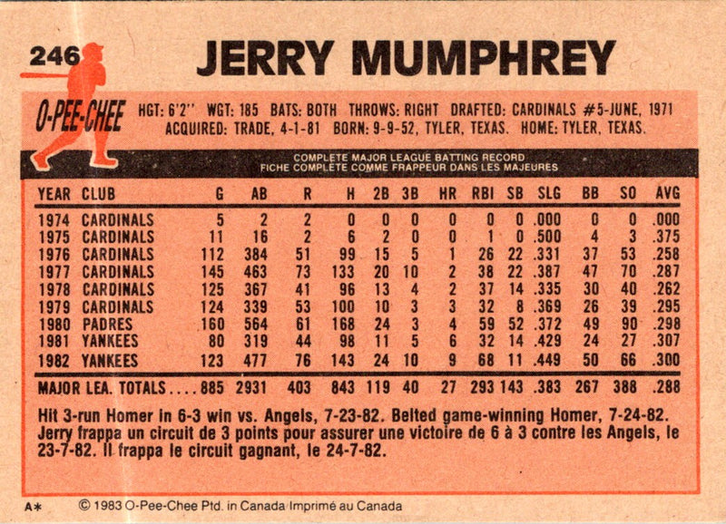 1983 O-Pee-Chee Jerry Mumphrey