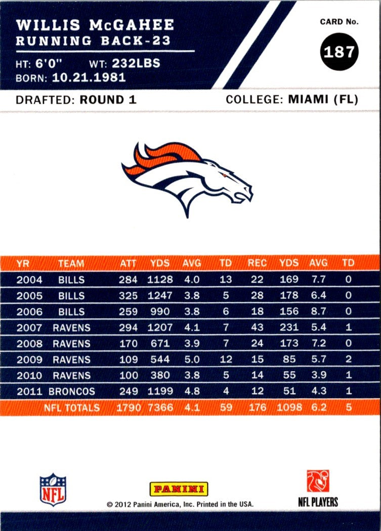 2012 Score Willis McGahee