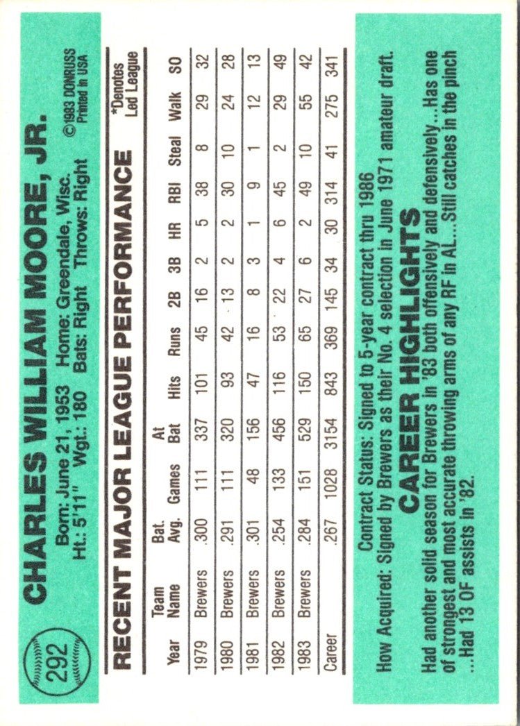 1984 Donruss Charlie Moore