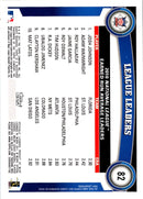 1995 Topps Ray Lankford