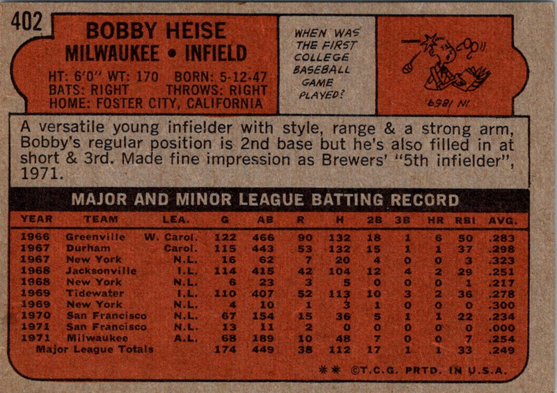 1972 Topps Bobby Heise