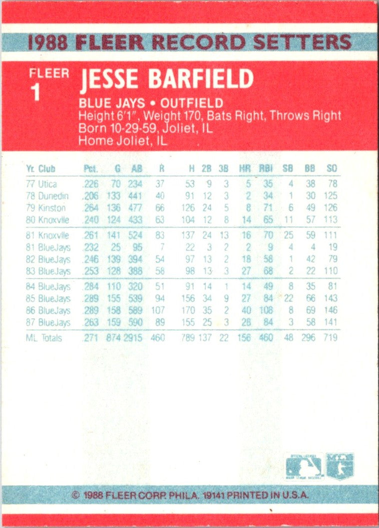 1988 Fleer Record Setters Jesse Barfield