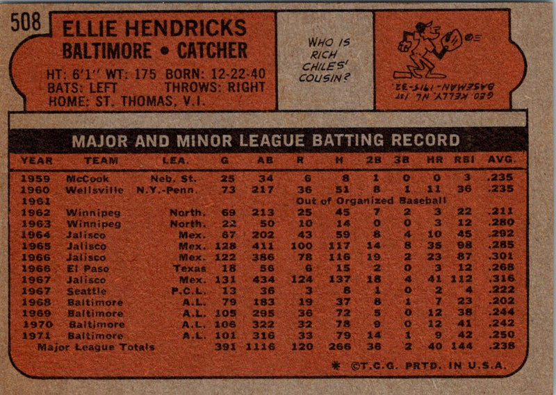 1972 Topps Ellie Hendricks