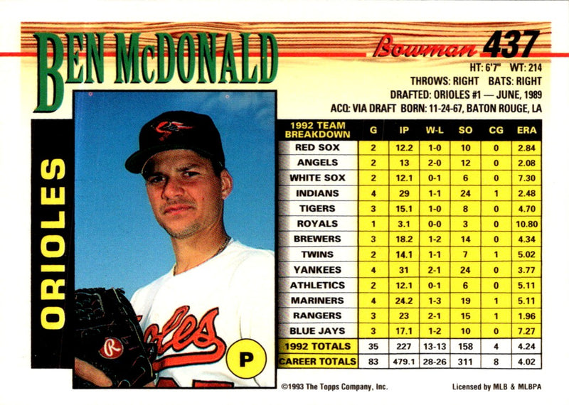 1993 Bowman Ben McDonald