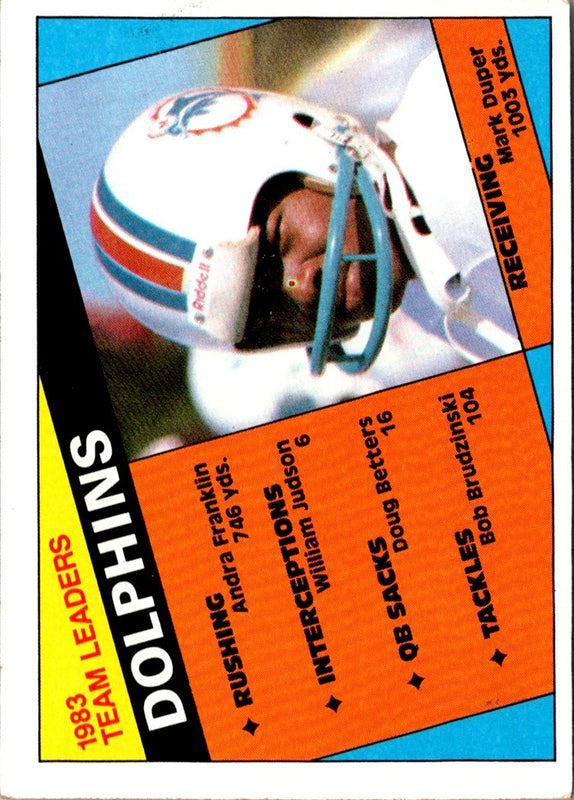 1985 Topps William Judson #1