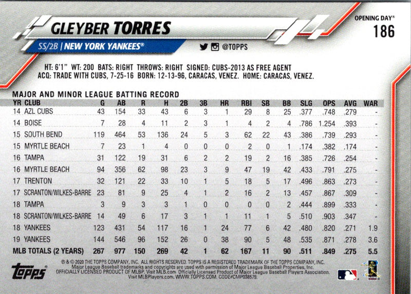 2020 Topps Opening Day Edition Gleyber Torres