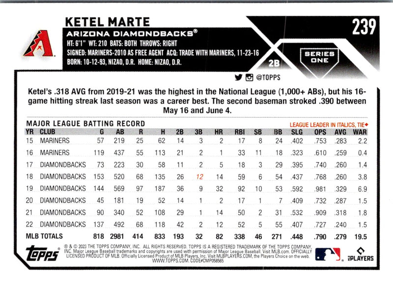 2023 Topps Ketel Marte