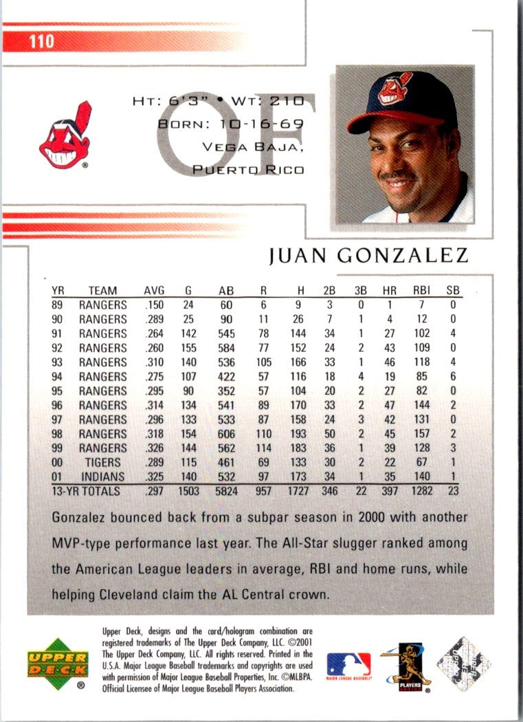 2002 Upper Deck Juan Gonzalez