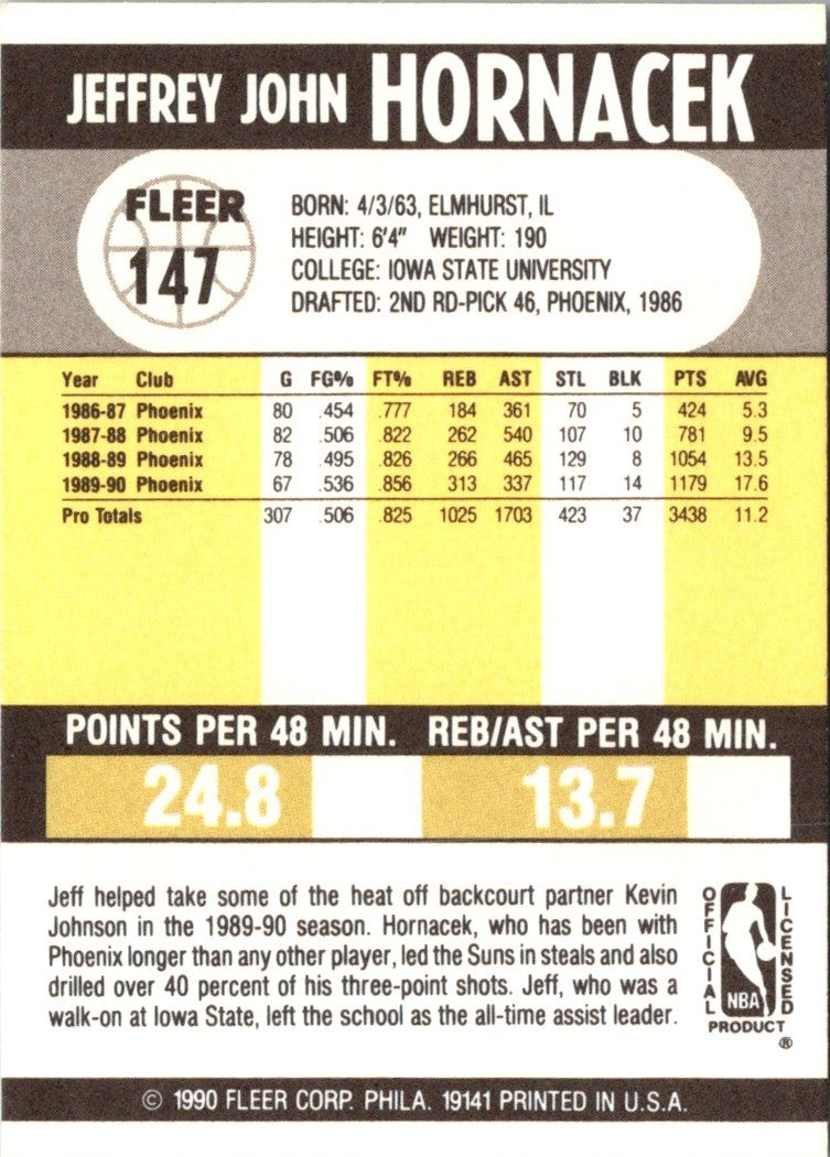 1990 Fleer Jeff Hornacek