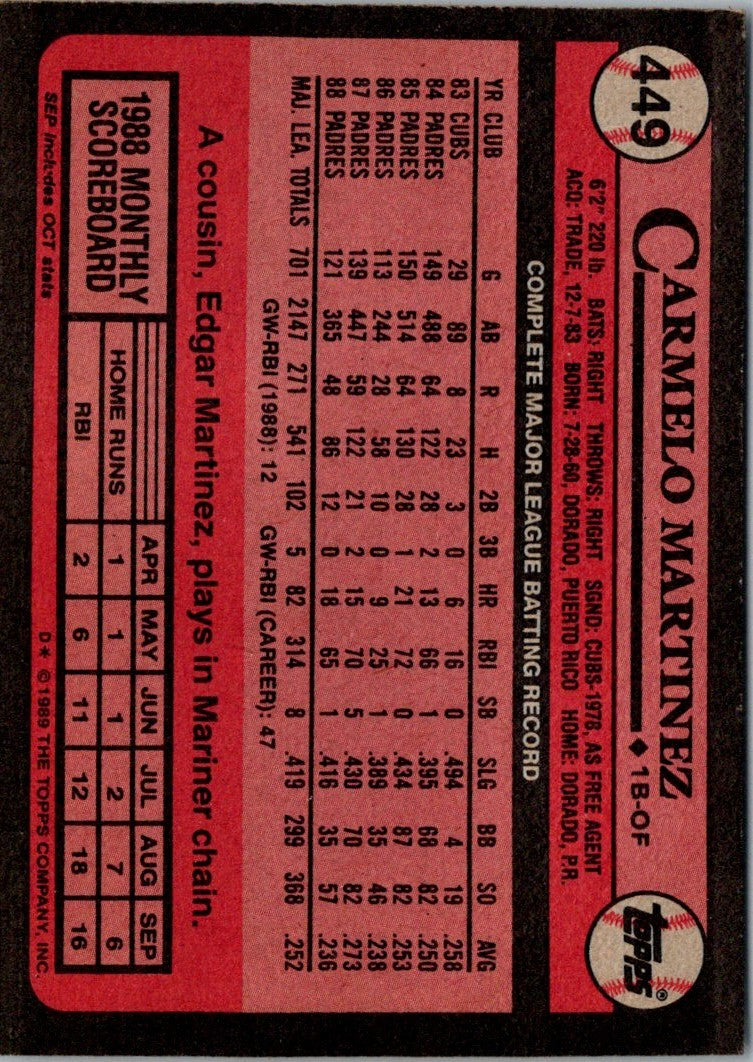 1989 Topps Carmelo Martinez