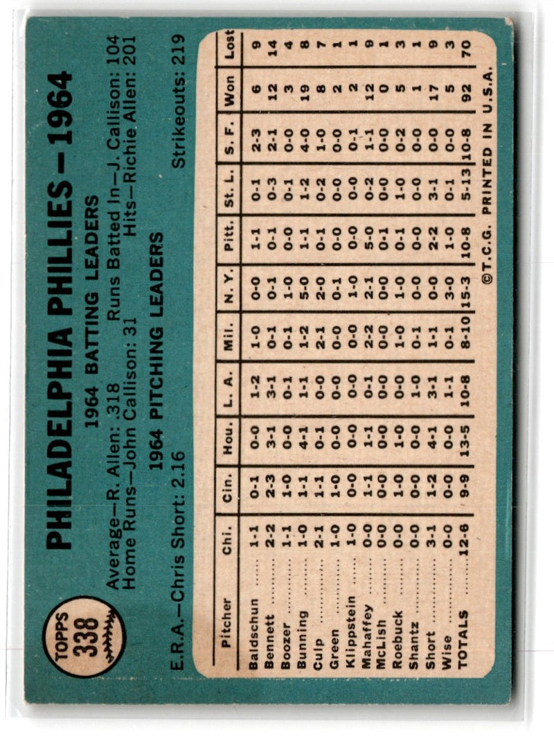 1964 Topps Jack Kralick