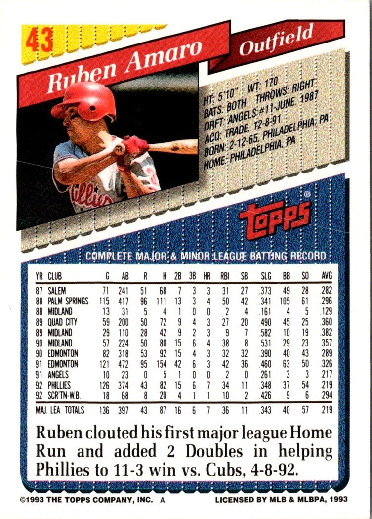 1993 Topps Gold Ruben Amaro