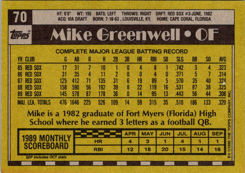 1990 Topps Mike Greenwell