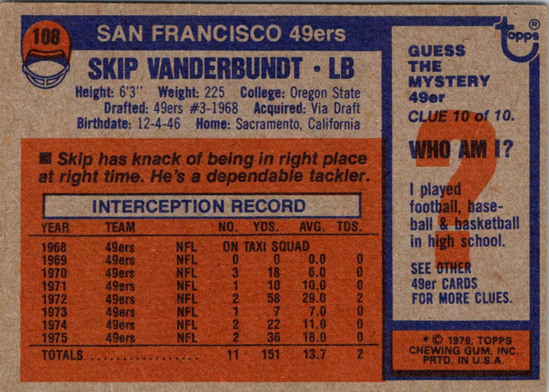 1976 Topps Skip Vanderbundt