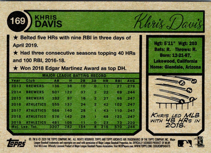 2020 Topps Archives Khris Davis