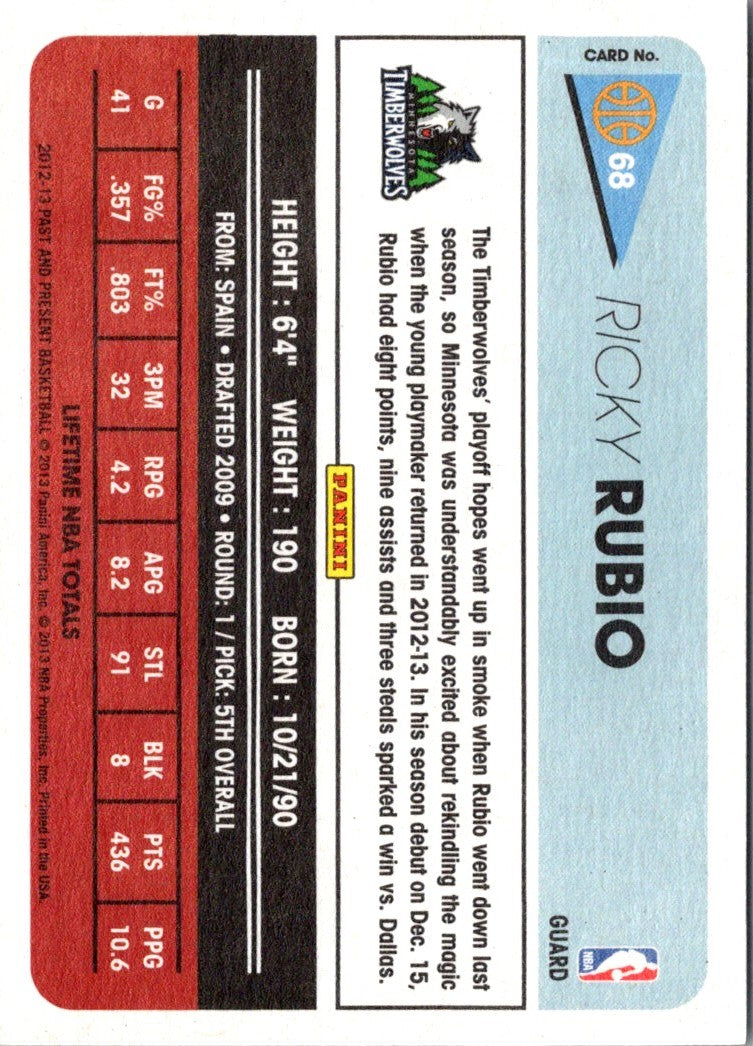 2013 Panini Ricky Rubio