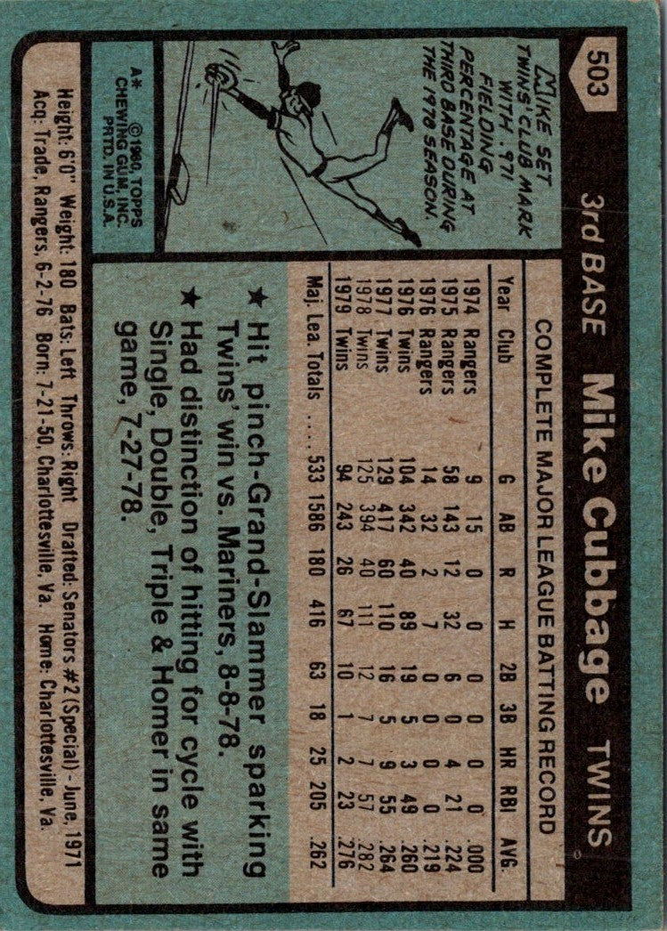 1980 Topps Mike Cubbage