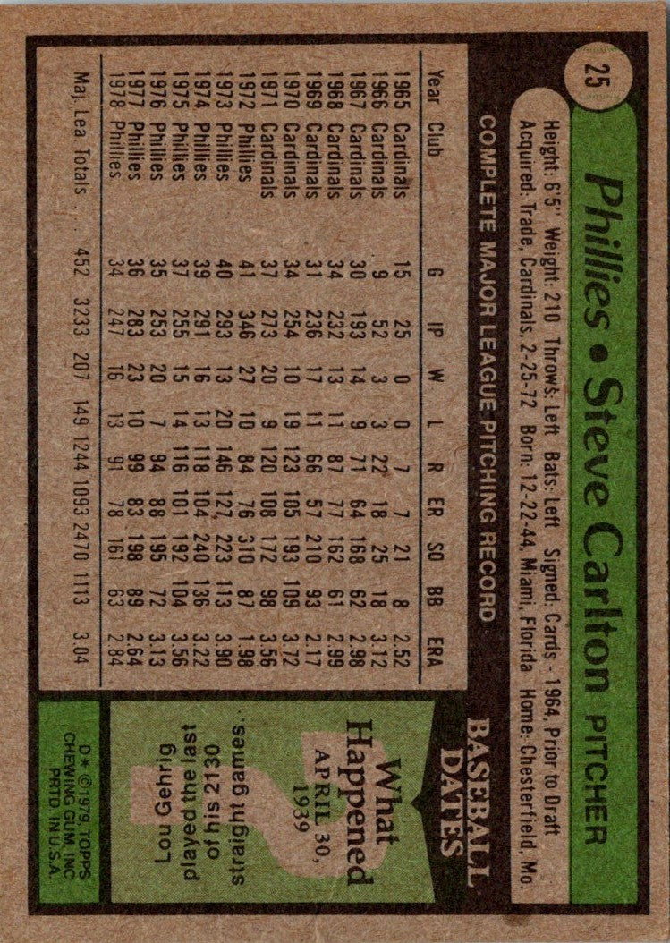 1979 Topps Steve Carlton