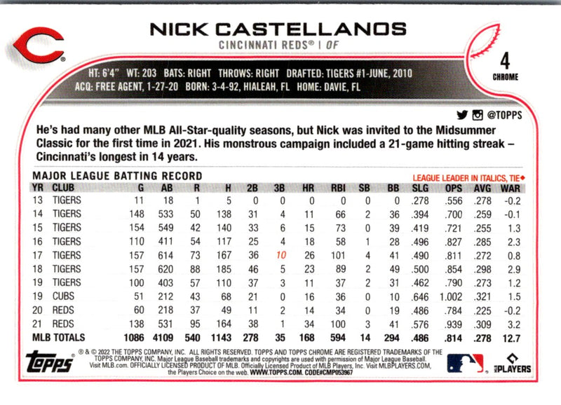 2022 Topps Chrome Nick Castellanos