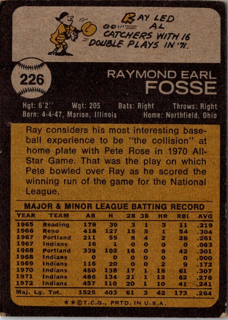 1973 Topps Ray Fosse