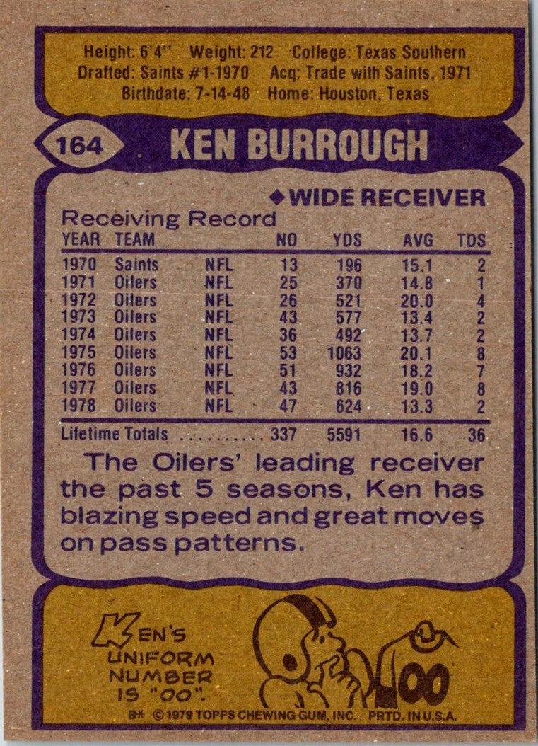 1979 Topps Ken Burrough