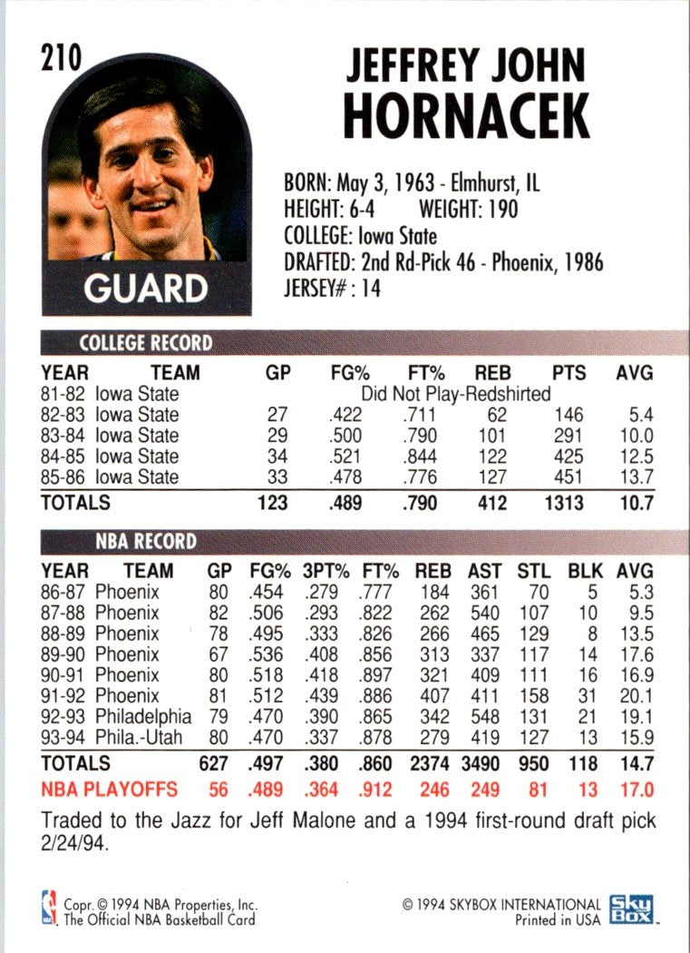 1994 Hoops Jeff Hornacek