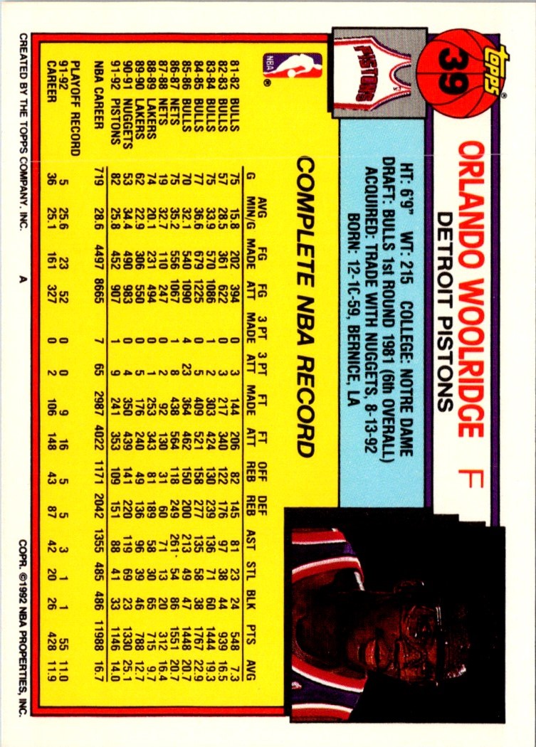 1992 Topps Orlando Woolridge