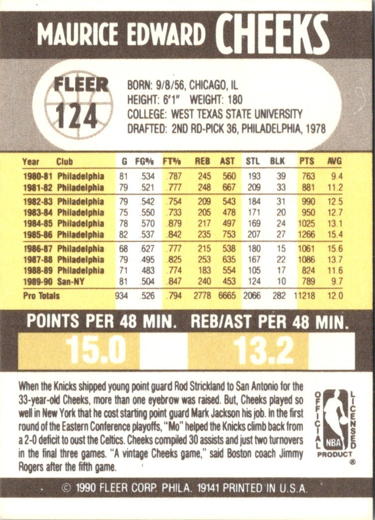 1990 Fleer Maurice Cheeks
