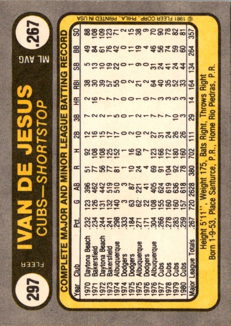 1981 Fleer Ivan DeJesus