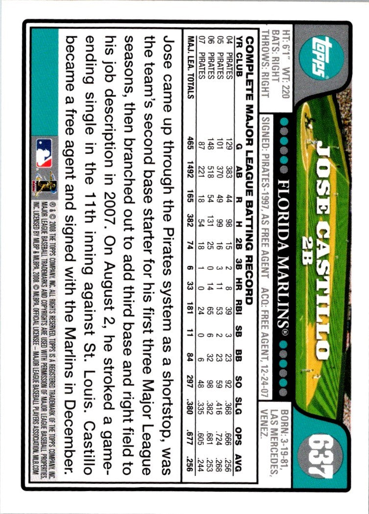 2008 Topps Jose Castillo